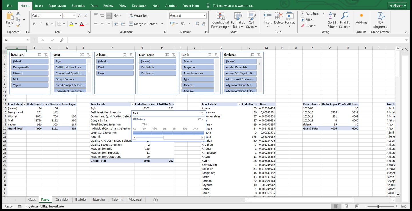 DAX'lı Excel kitabı