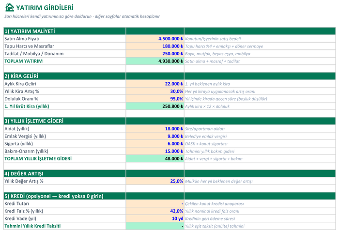 Gayrimenkul Yatırım Bütçe Modeli (Excel) — ürün önizlemesi