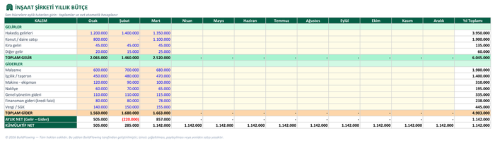 İnşaat Şirketi Yıllık Bütçe Şablonu (Excel, Formüllü) — ürün önizlemesi